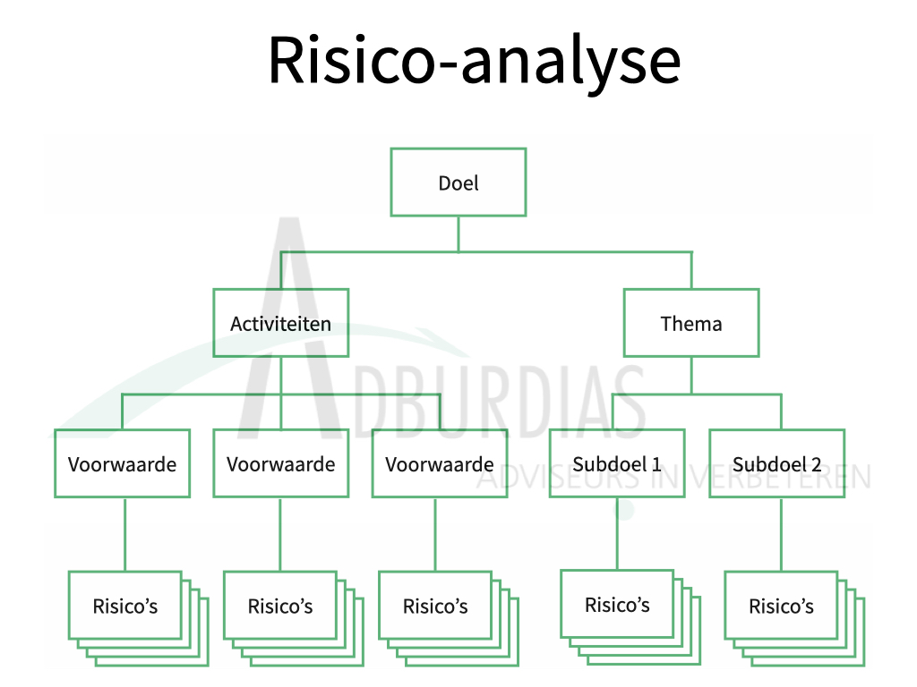 Machine Risicoanalyse 7 nieuwe gereedschappen voor verbetering - Adburdias